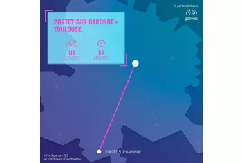 trajet vélo portet sur garonne toulouse