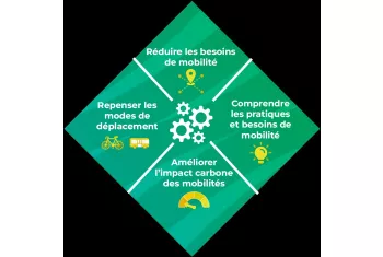 picto sommet virtuel