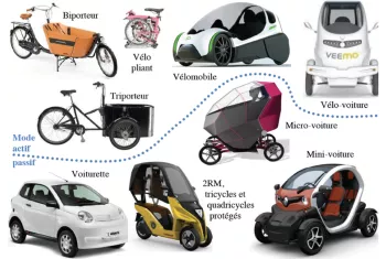 gamme de véhicules légers intermédiaires