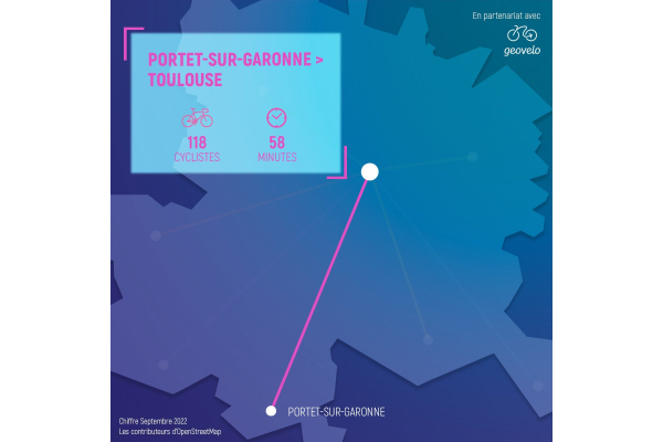 trajet vélo portet sur garonne toulouse