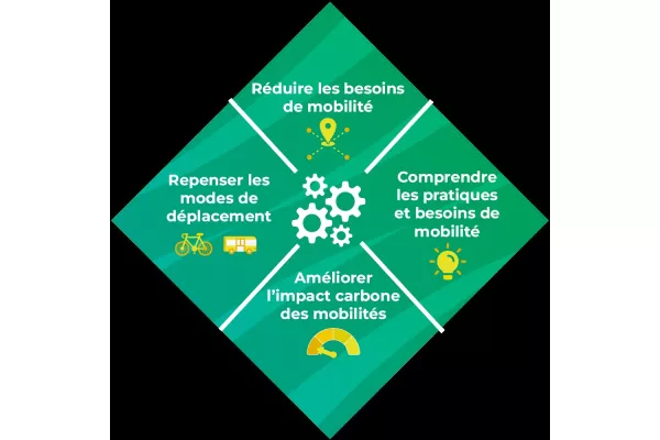 picto sommet virtuel